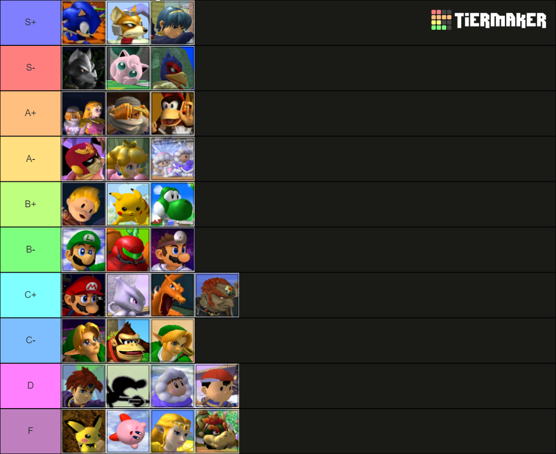 Super Smash Bros. Melee (Includes everyone + Akaneia) Tier List