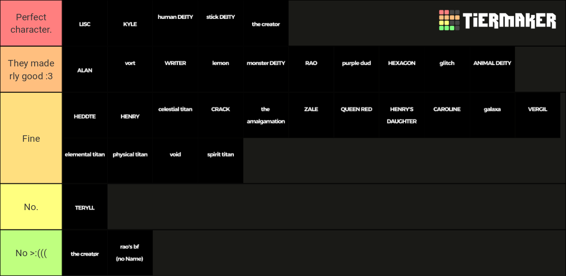Lisc twol Tier List (Community Rankings) - TierMaker