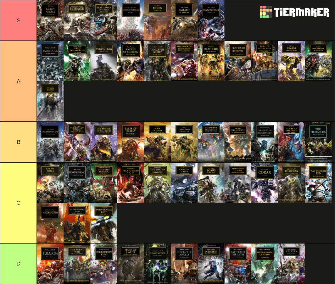 Horus Heresy Book Cover Art Tier List Rankings) TierMaker