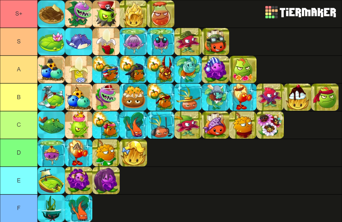 PVZ2 All Reflourished Costumes Tier List (Community Rankings) - TierMaker