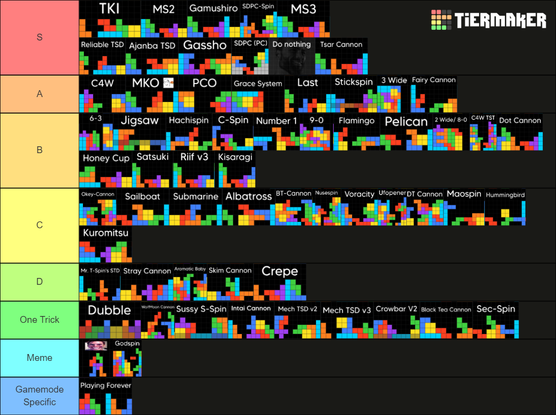 Ultimate TETR.IO Openers Tierlist (2024) Tier List Rankings