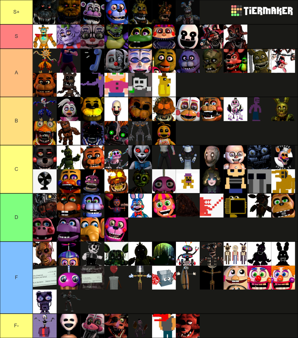 All FNaF Characters (1 - Security Breach) Tier List (Community Rankings ...