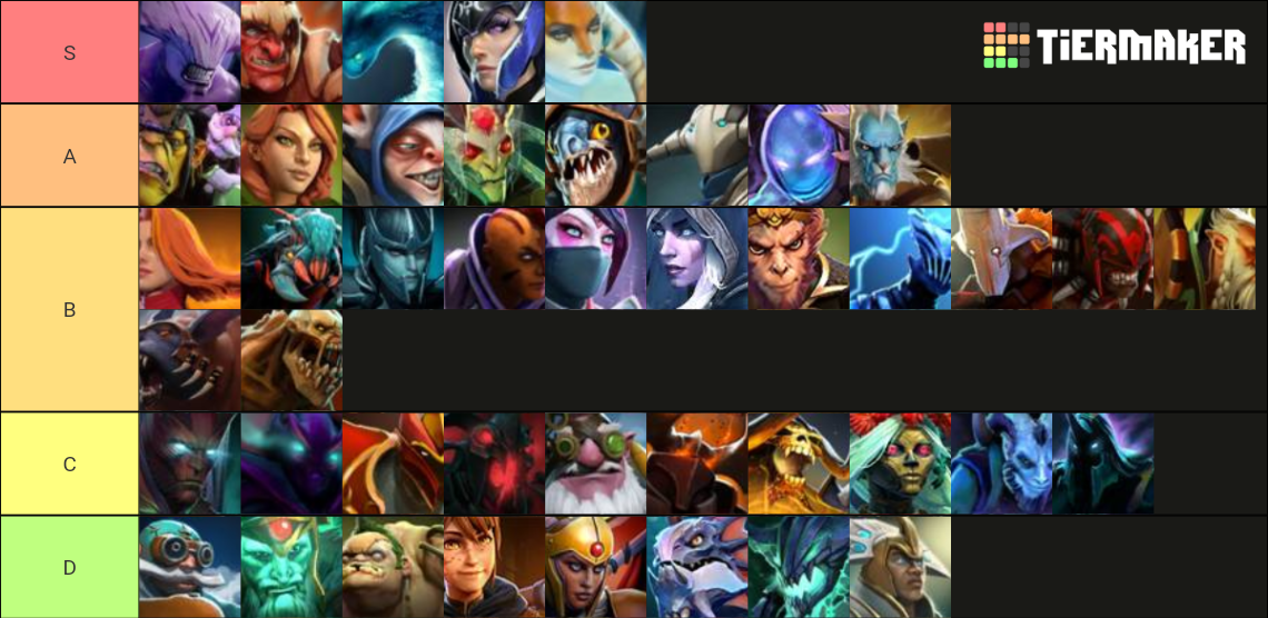 carry tier list dota 2 7.36 b