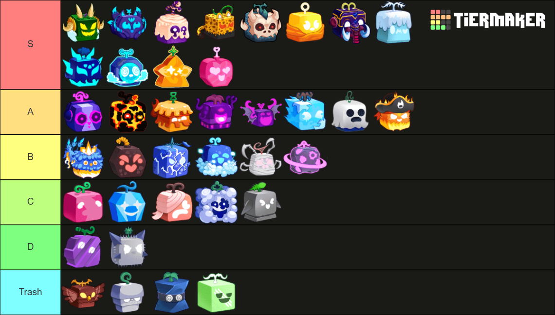 Roblox Blox Fruits: Fruits (23upd: Winter Upd Pt.1) Tier List 