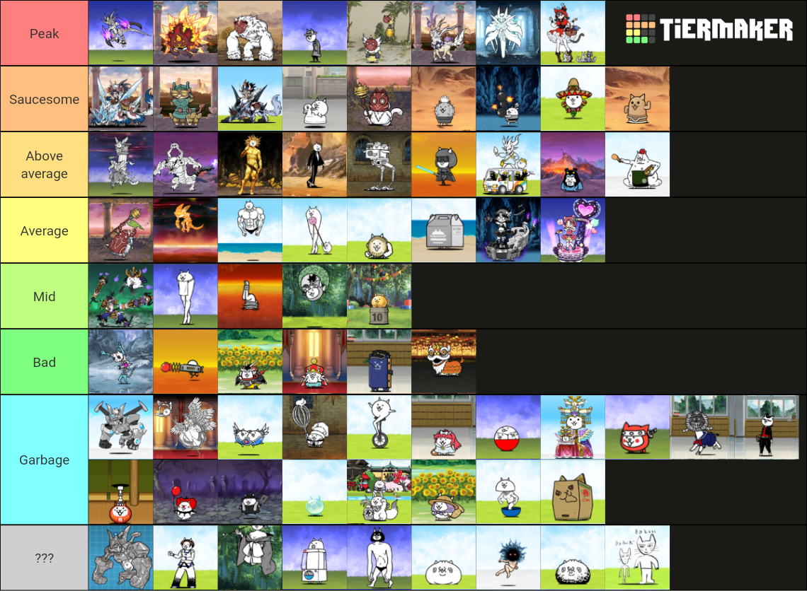 Battle Cats Special Cats Tier List Community Rankings Tiermaker