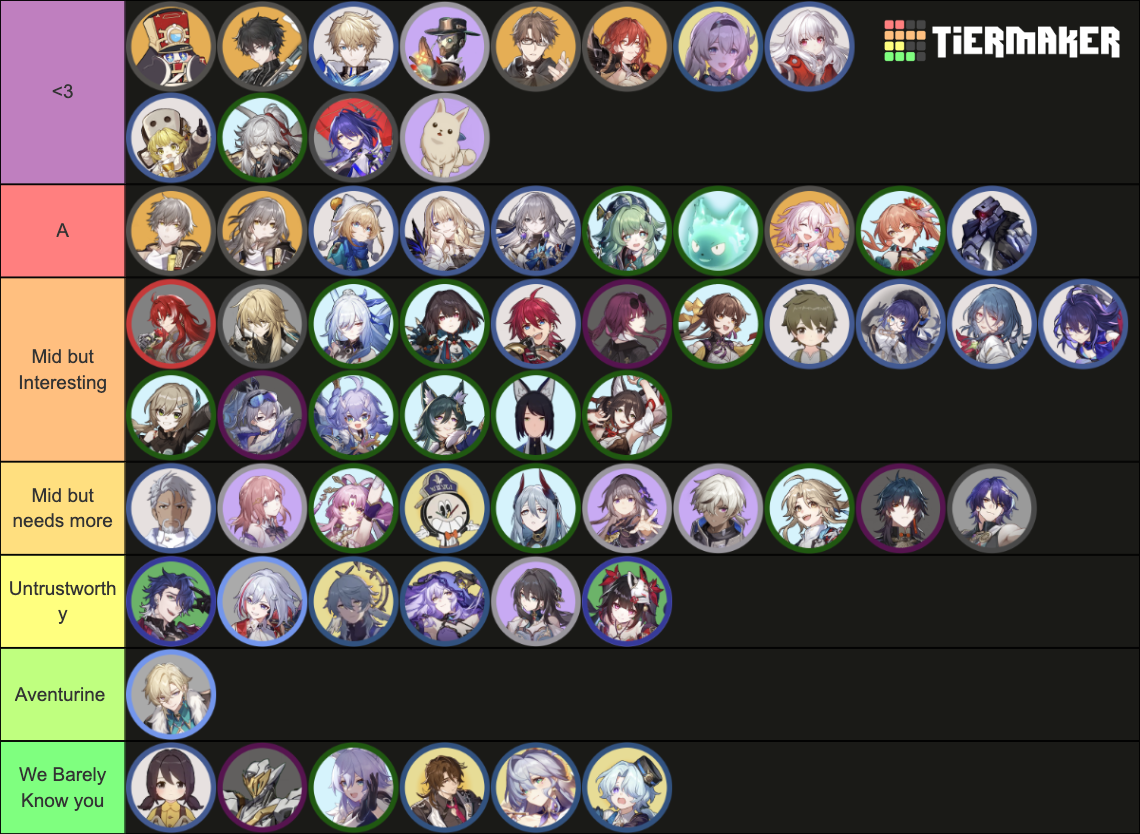 Honkai Star Rail Characters (Playable and NPC) Tier List (Community ...