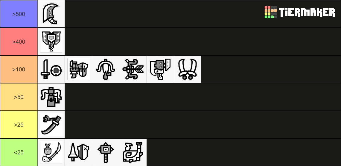 Monster Hunter Weapons Tier List Rankings) TierMaker
