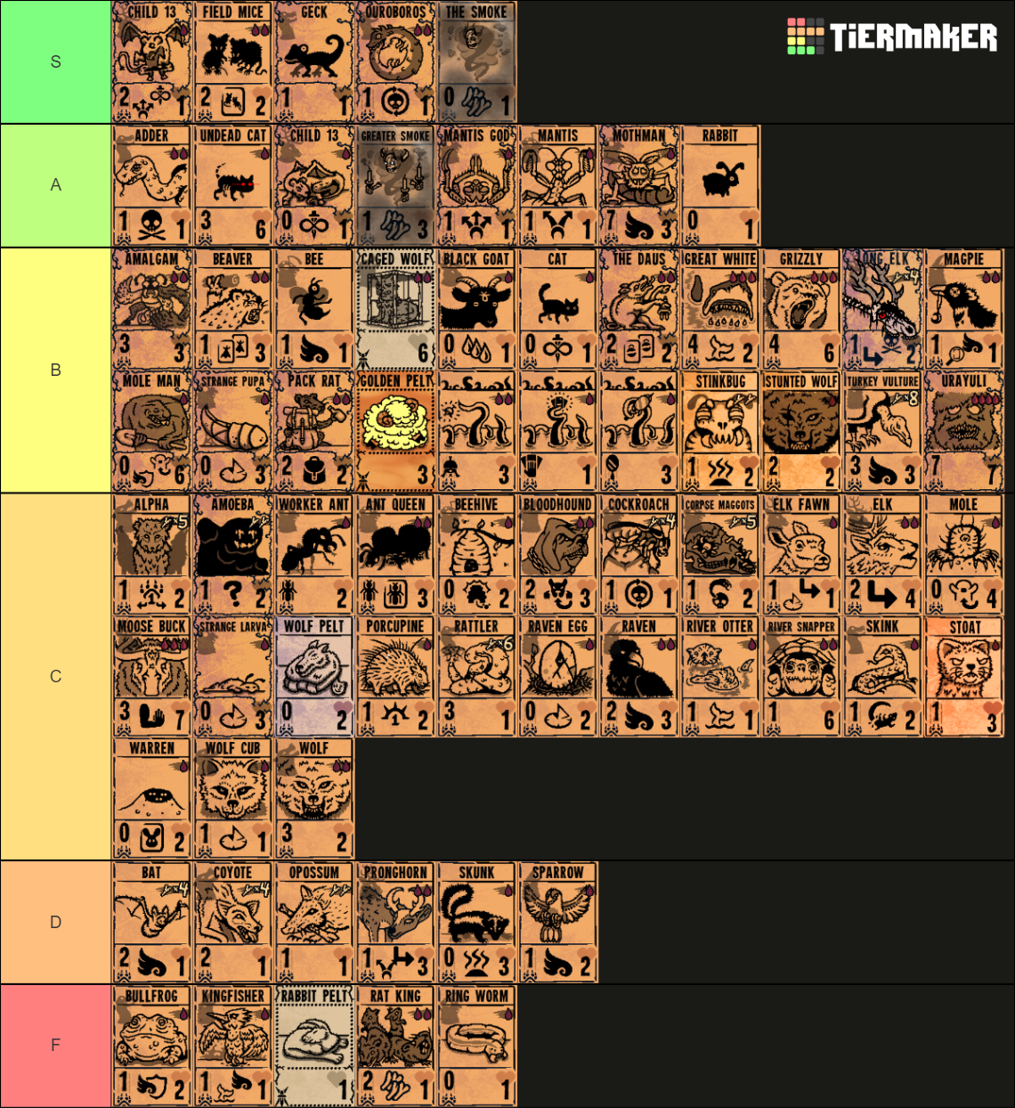 Inscryption Part 1 Cards Tier List (Community Rankings) - TierMaker