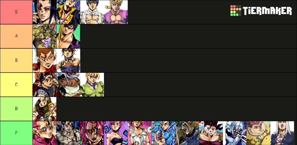 JoJo part 5 characters Tier List (Community Rankings) - TierMaker