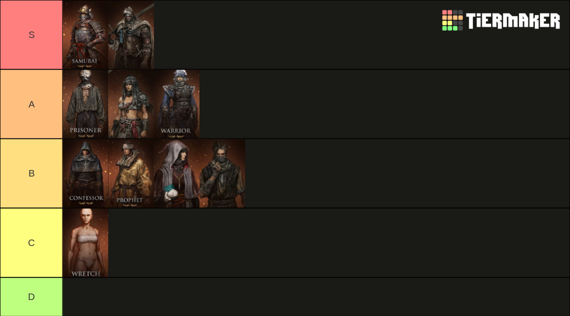 Elden Ring Classes Tierlist/Tierlist de Elden Ring Tier List Rankings) TierMaker