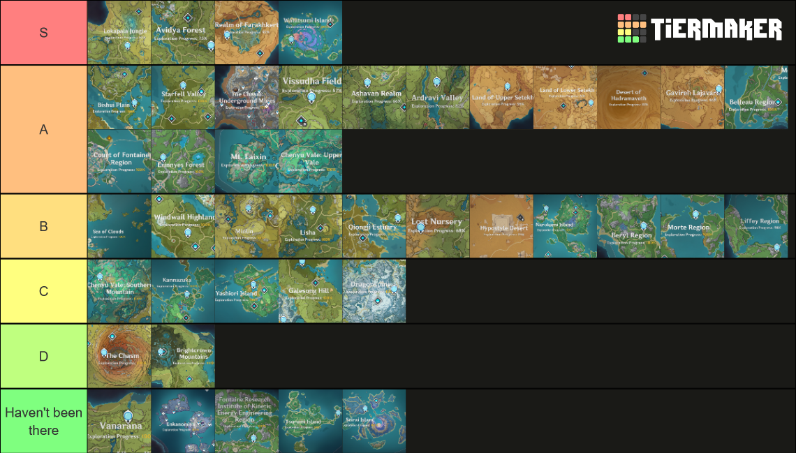 Genshin Areas/Regions Tier List (Community Rankings) - TierMaker