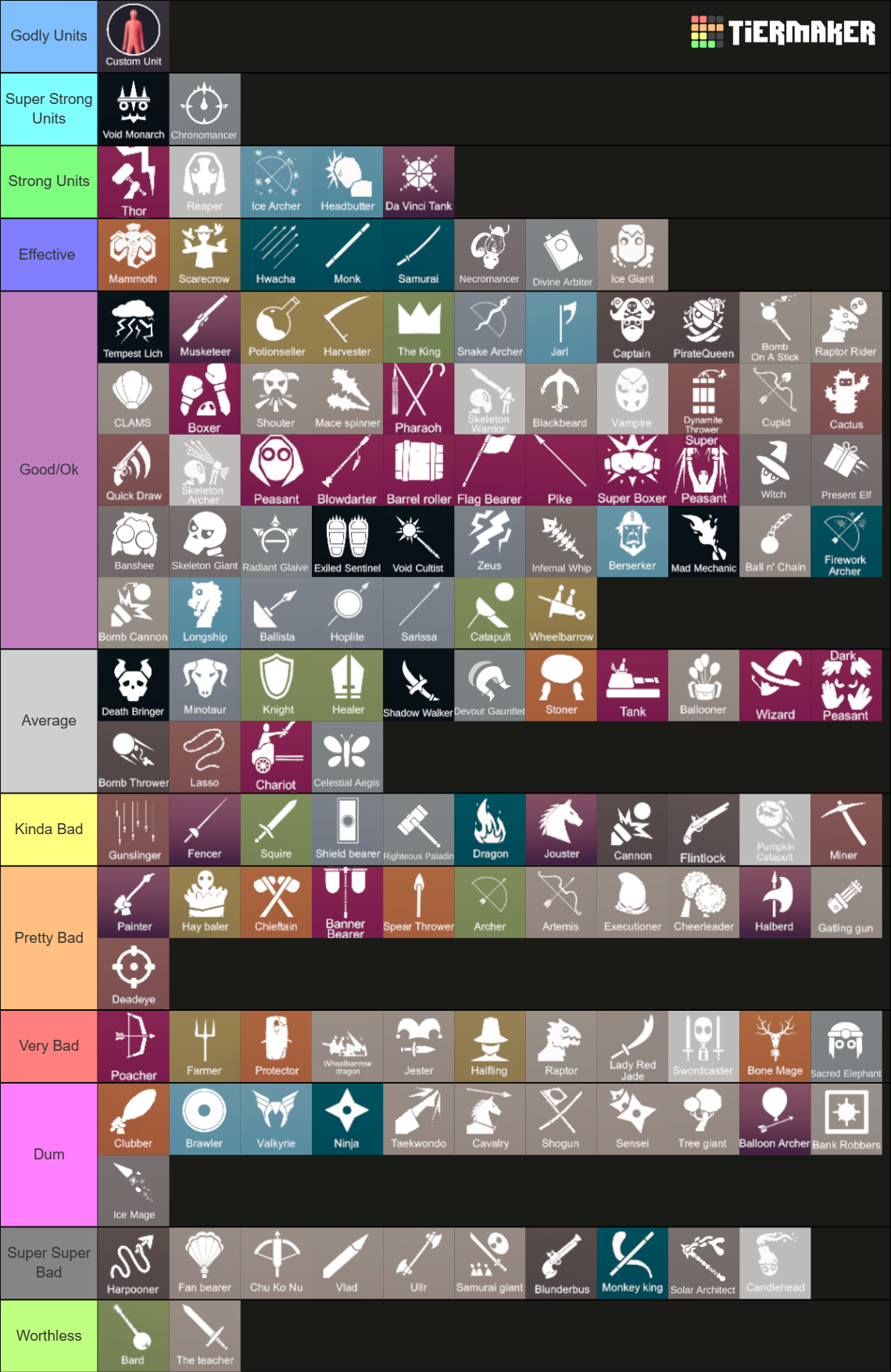 Totally Accurate Battle Simulator (TABS) Tier List Rankings