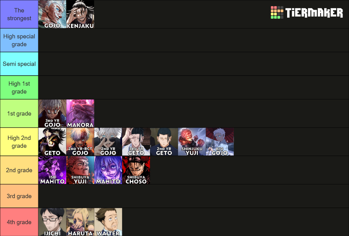 Ultimate Labled & Colored JJK Powerscaling [ch261] Tier List (Community ...