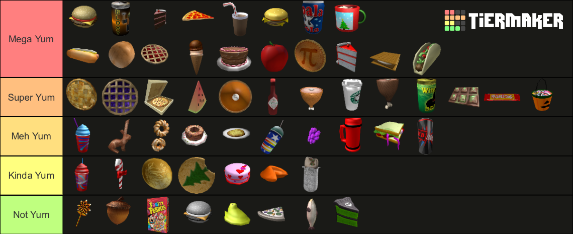 Roblox food items Tier List (Community Rankings) - TierMaker