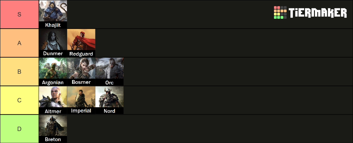 The Races Of Elder Scrolls Tier List (Community Rankings) - TierMaker