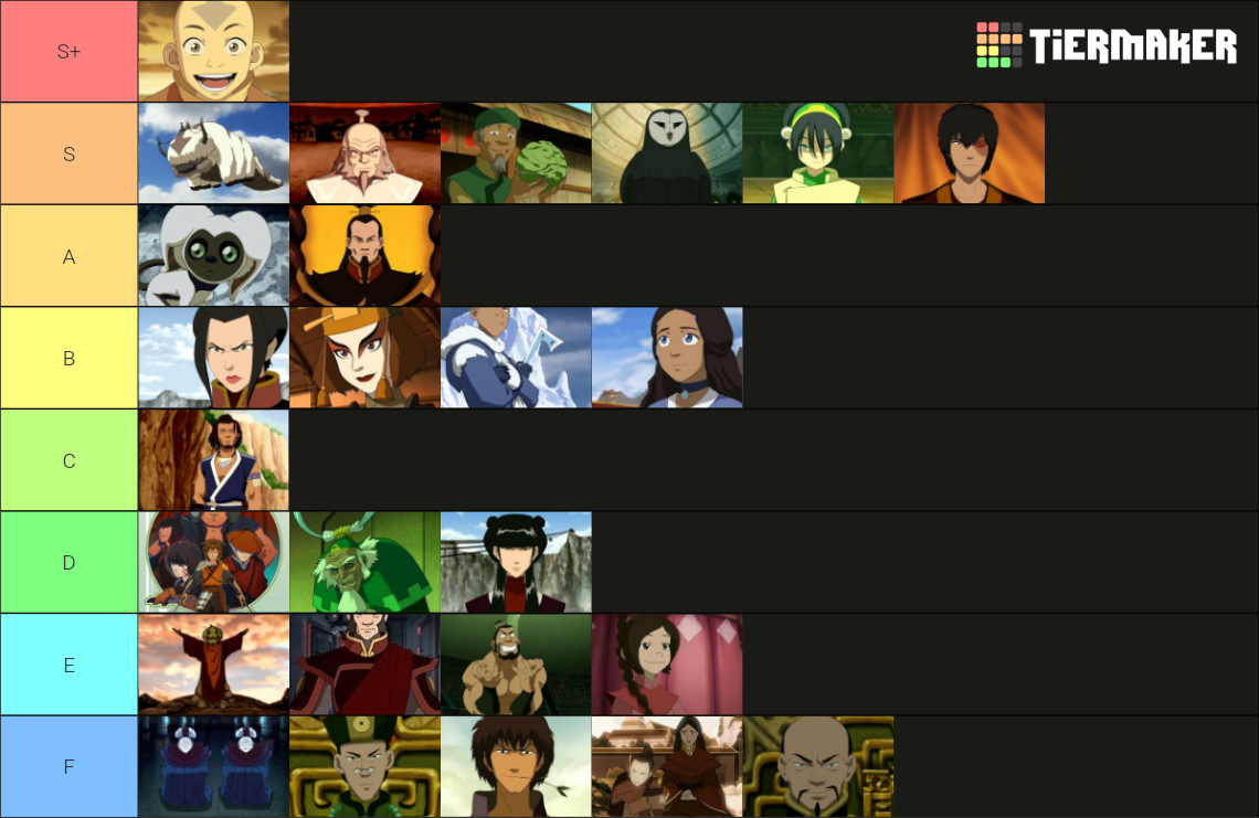 Avatar The Last Airbender Characters Tier List (Community Rankings ...