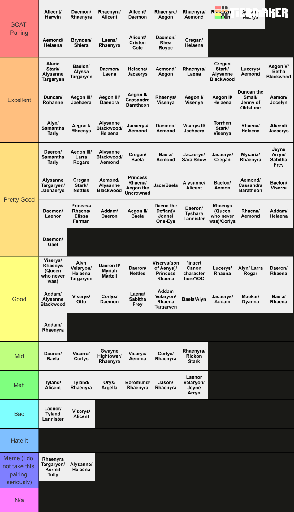 Asoiaf/House of the Dragon ships (non-main series) Tier List (Community ...