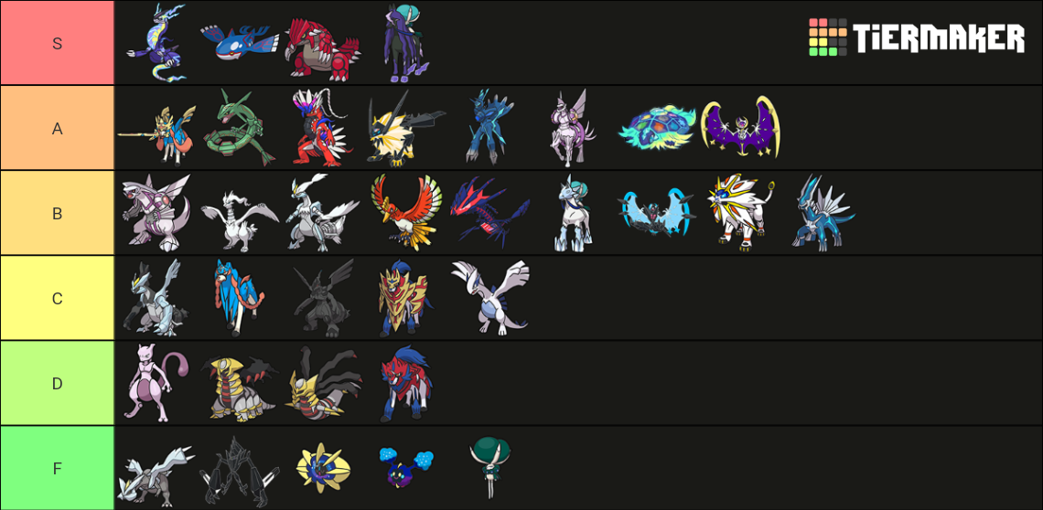 Regulation G Legends VGC Tier List (Community Rankings) - TierMaker