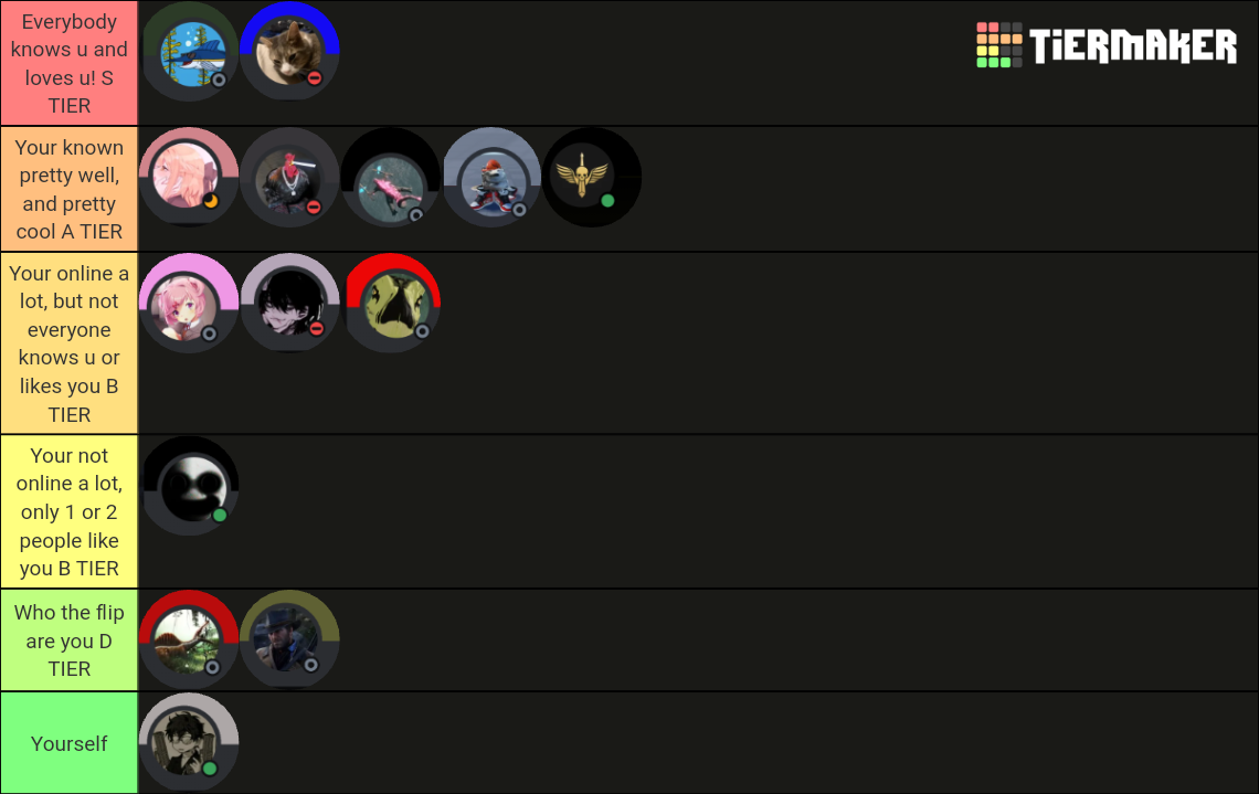 Buncha Idiots Tier List Community Rankings Tiermaker