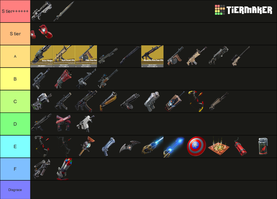 ALL Fortnite Weapons June 4 2022 Tier List Community Rankings   All Fortnite Weapons May 17 2020  174908 1709882411 