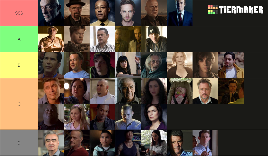 Every Breaking Bad Character Tier List Community Rankings Tiermaker Every Breaking Bad Character Tier List Community Rankings Tiermaker