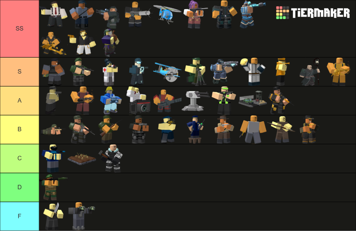 Roblox Tds all skins (version 1.14) Tier List Rankings