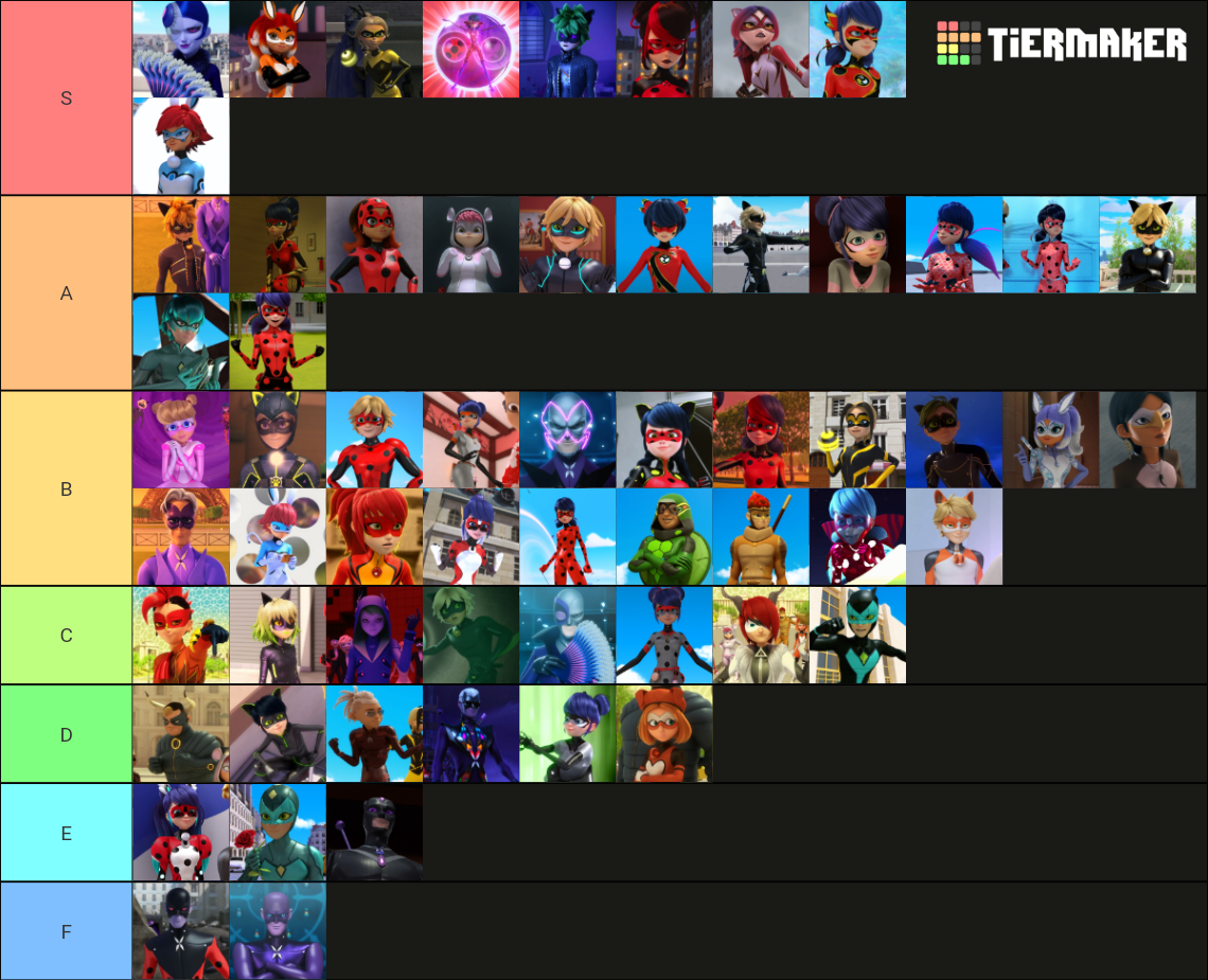 Miraculous Outfits Tier List (Community Rankings) - TierMaker