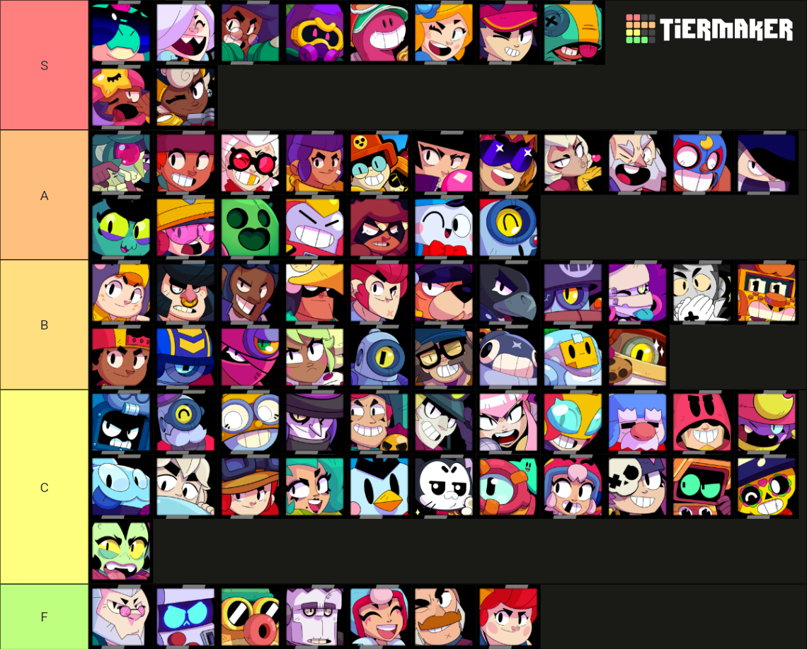 Brawl Stars Brawlers (March 2024) Tier List Rankings