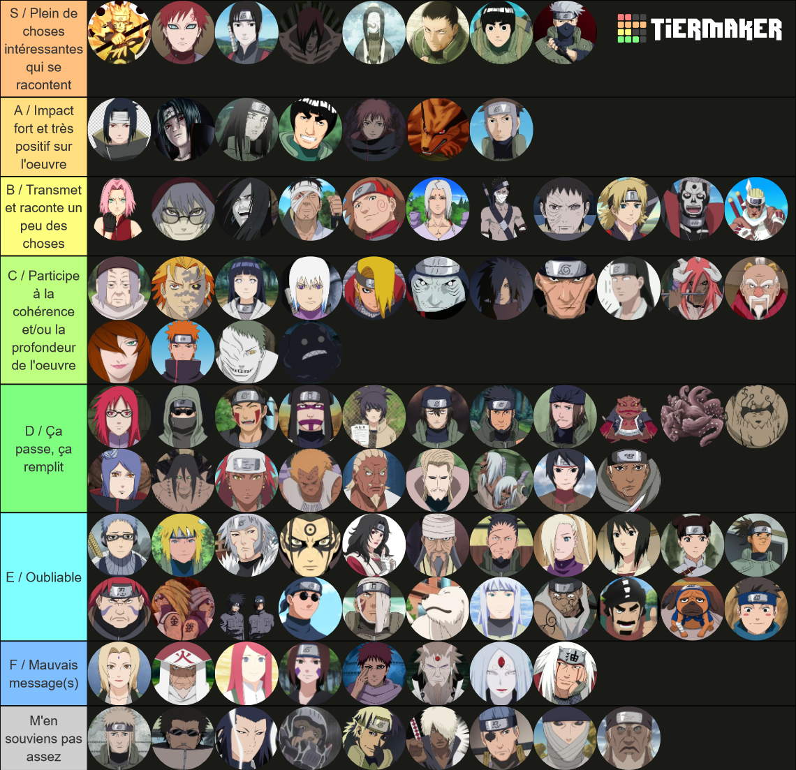 Naruto characters tier-list (100) Tier List (Community Rankings ...