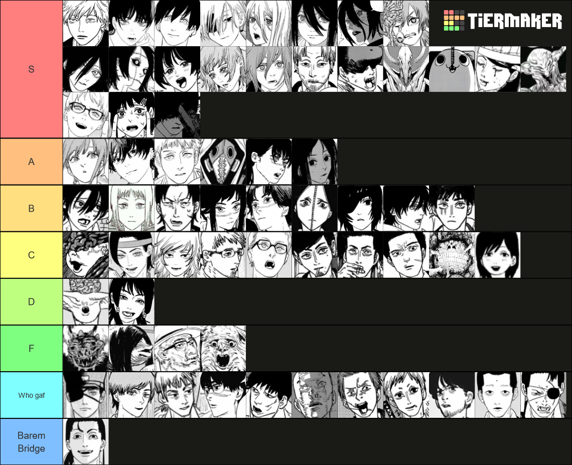 All Chainsaw Man Characters (Part 1 & 2) Tier List (Community Rankings ...