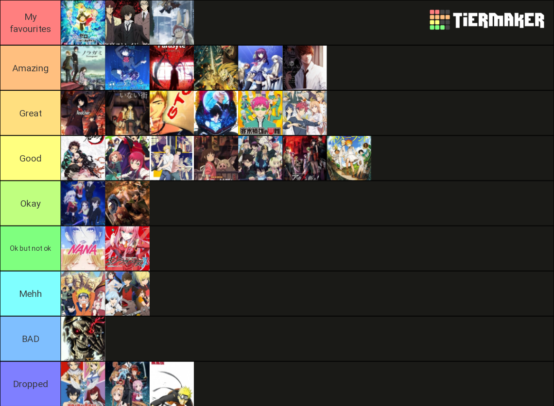 Anime 2022 100 Anime Tier List Community Rankings TierMaker anime-2022-100-anime-tier-list-community-rankings-tiermaker