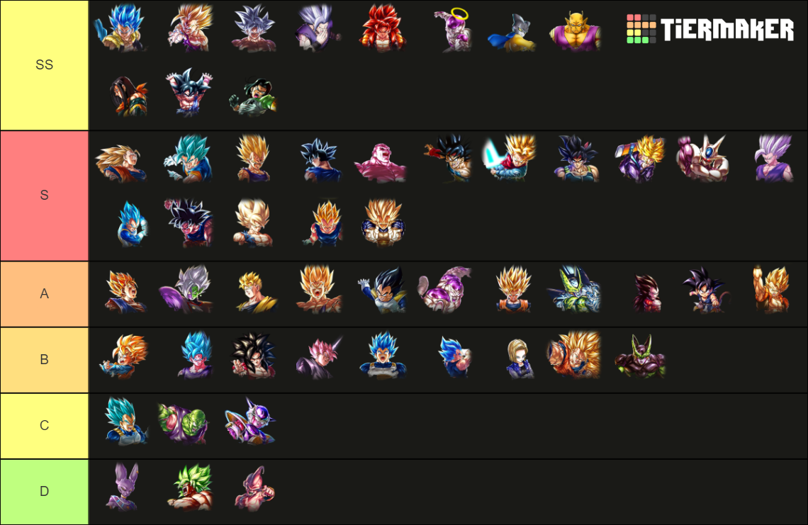 DBL LF (February 2024) Tier List (Community Rankings) - TierMaker