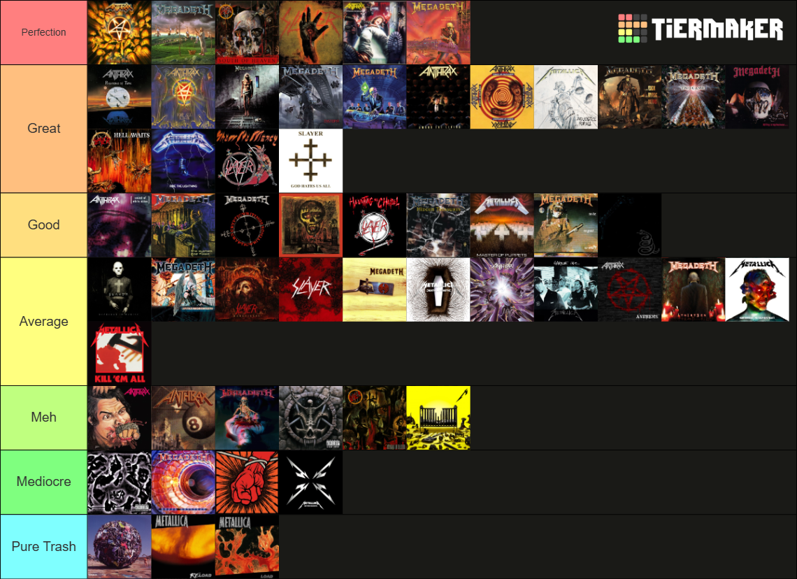The Big Four Of Thrash Metal Tier List (Community Rankings) - TierMaker