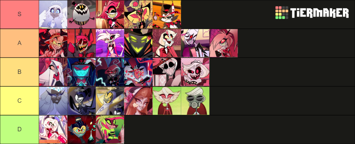 A Hazbin Hotel Tier List (community Rankings) - Tiermaker