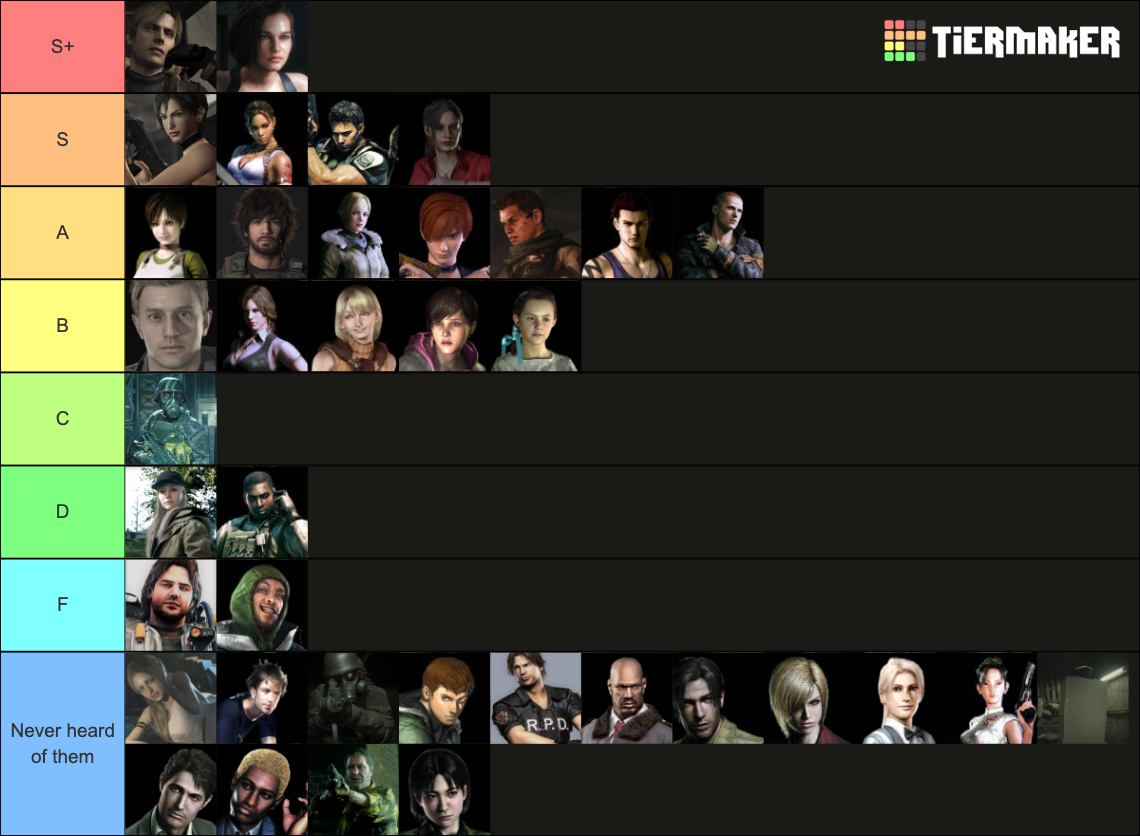 All Resident Evil Protagonists (2023) Tier List (Community Rankings ...