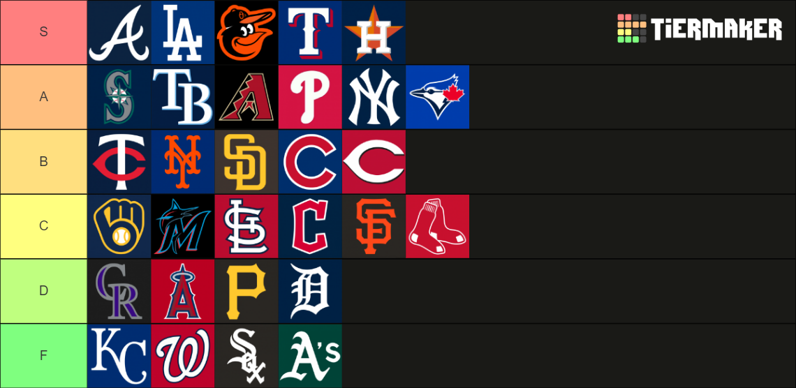 MLB Teams (2023) Tier List (Community Rankings) - TierMaker