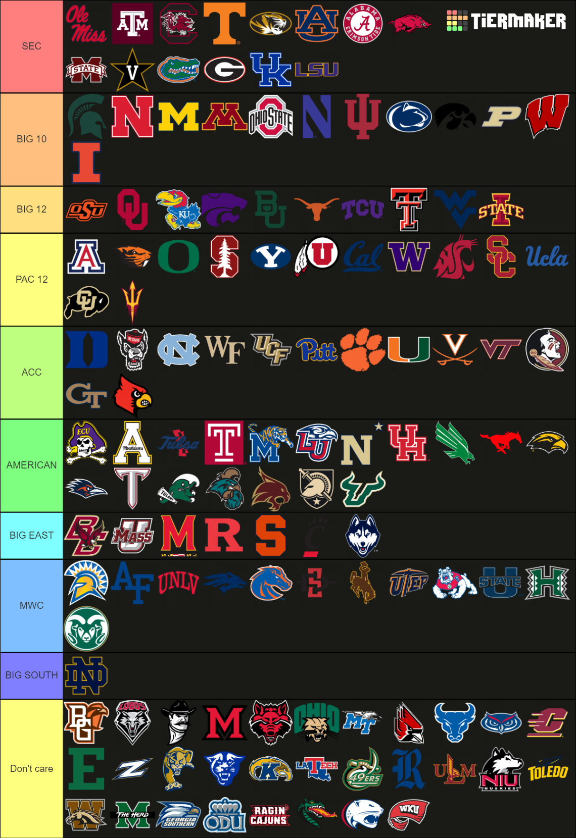 Custom FBS conferences College Football NCAA Tier List (Community ...