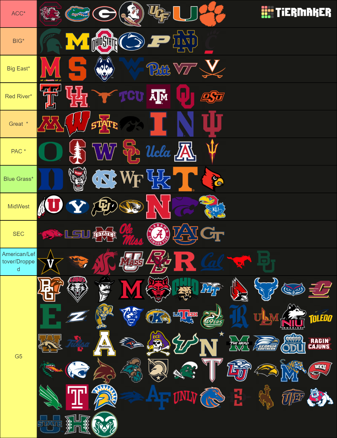 Custom Fbs Conferences College Football Ncaa Tier List (community 