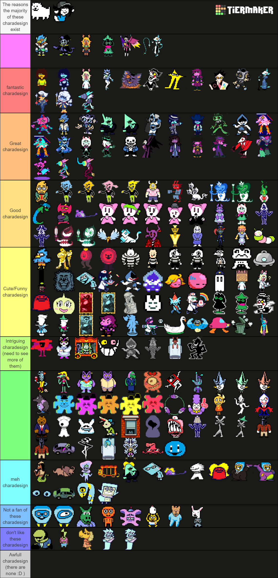 All Deltarune Character Designs Tier List (community Rankings) - Tiermaker