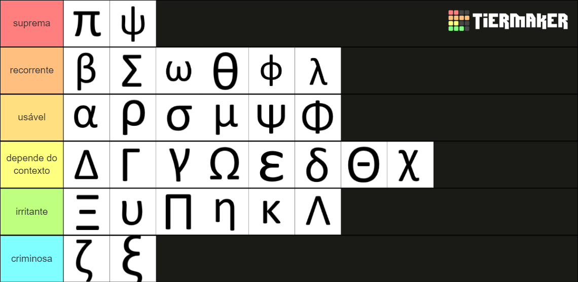 Letters of the Greek Alphabet Tier List (Community Rankings) - TierMaker