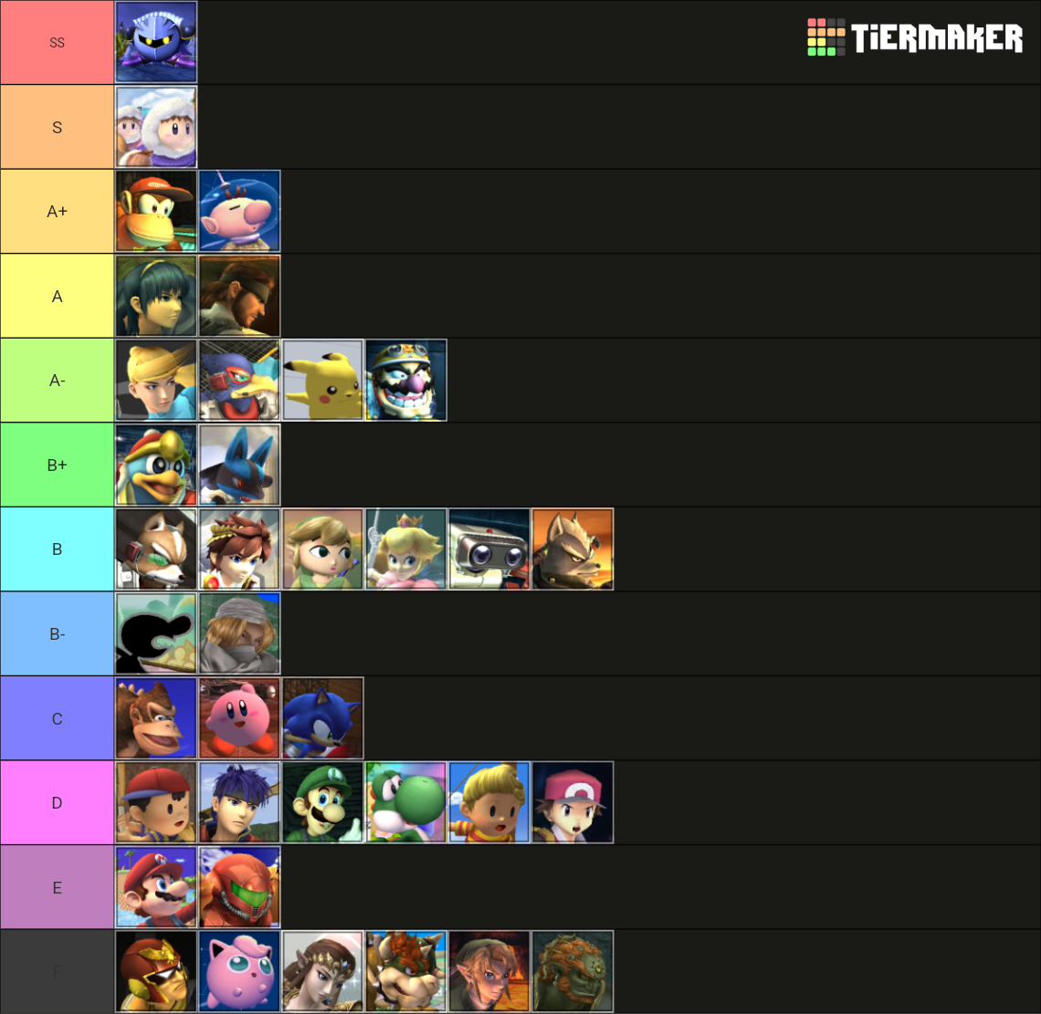 Super Smash Bros. Brawl Tier List Rankings) TierMaker