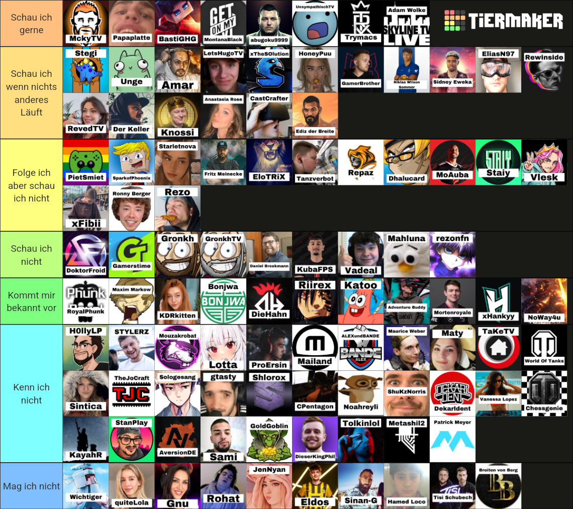 DEUTSCHE STREAMER Tier List Rankings) TierMaker