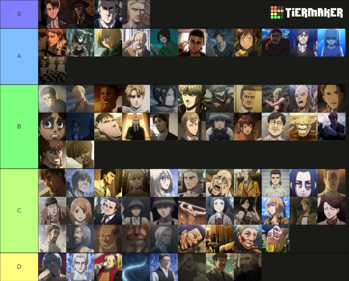 Attack on Titan Tier List (Community Rankings) - TierMaker