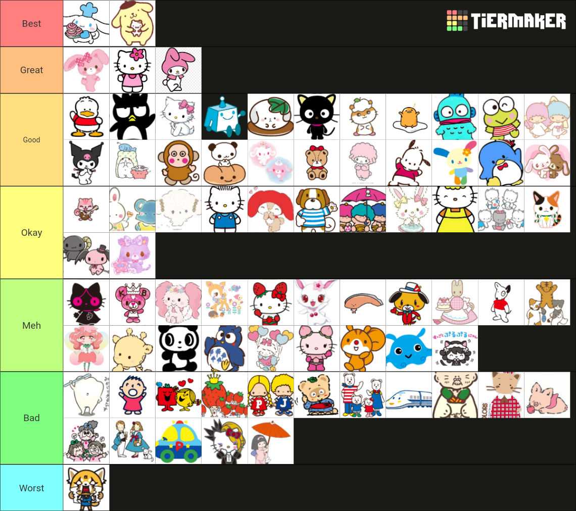 SANRIO CHARACTER TIER LIST Tier List (Community Rankings) - TierMaker