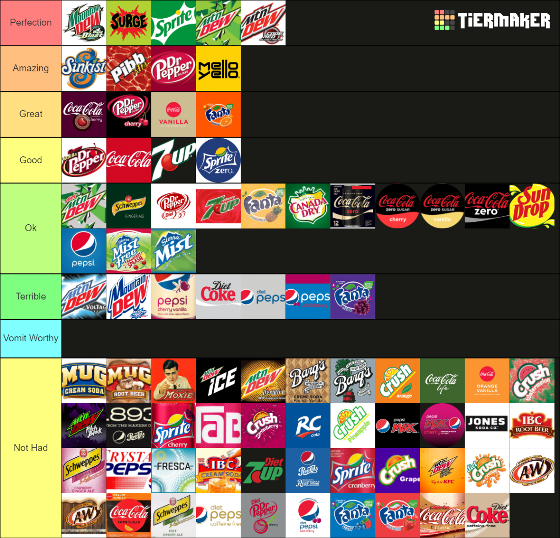 The Best US Soda Tier List (Community Rankings) - TierMaker