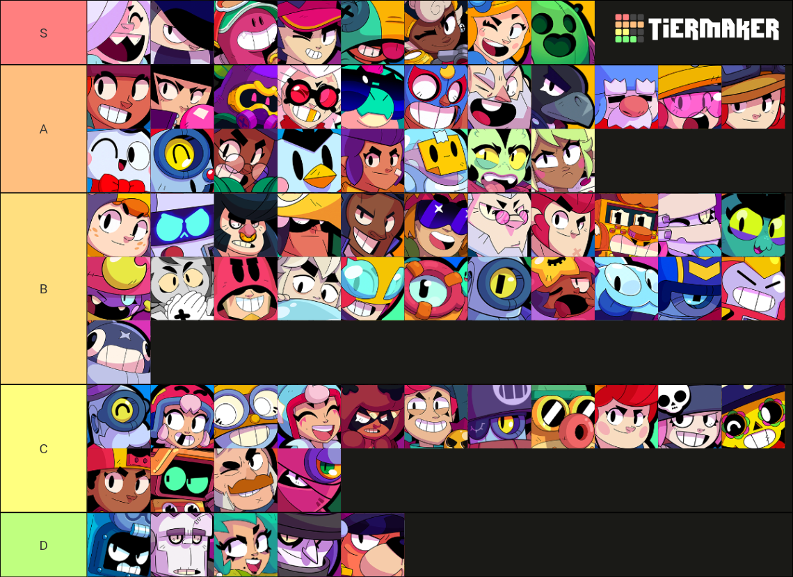 Brawl Stars ALL BRAWLERS (July 2023) Tier List Rankings