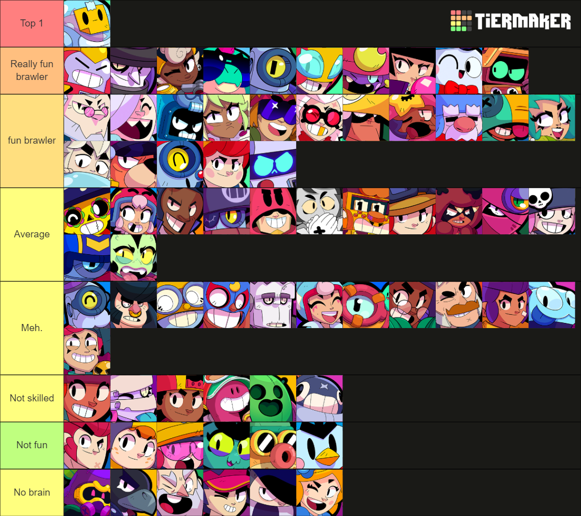 Brawl Stars ALL BRAWLERS (July 2023) Tier List Rankings