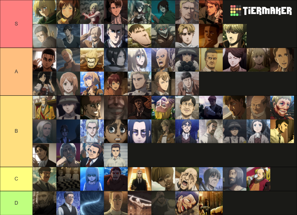 Attack on Titan Tier List (Community Rankings) - TierMaker