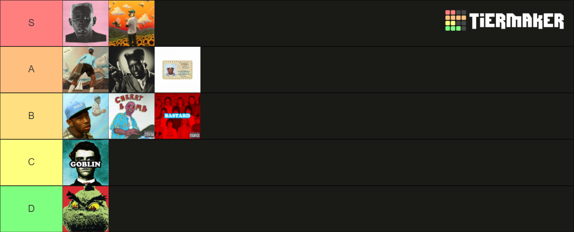 Tyler, The Creator Album (2024) Tier List (Community Rankings) - TierMaker