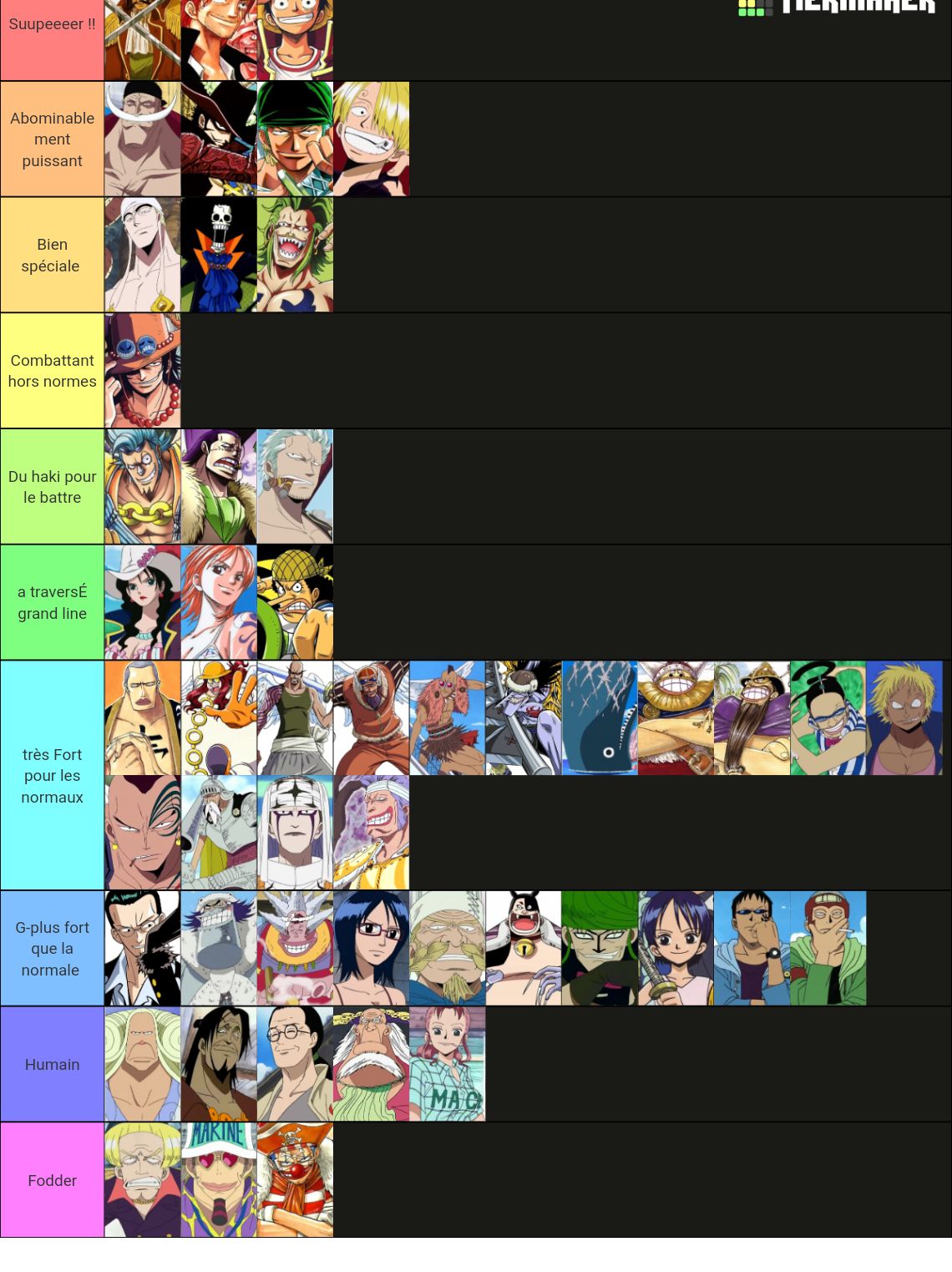 Strongest One Piece Characters Tier List Rankings) TierMaker